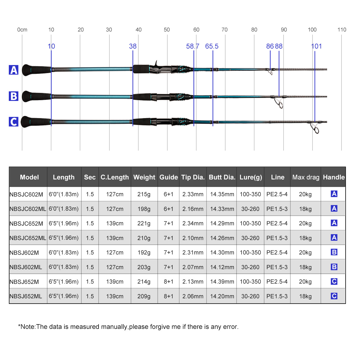NOEBY K7 Slow Pitch Jigging Ro - Fishing Rod Surf review and price