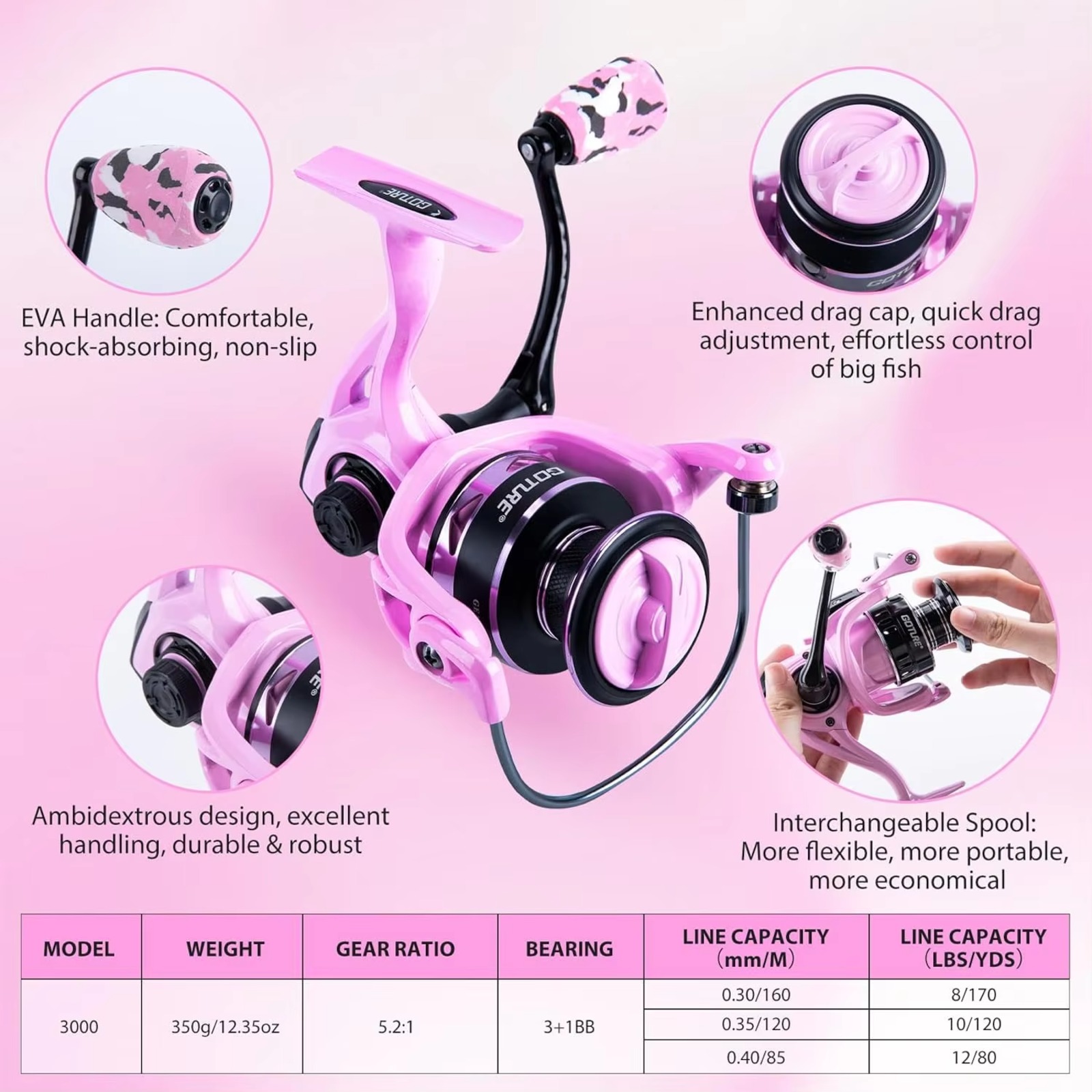 Goture Pink Fishing Rod and Re - Fishing Rod Spinning review and price